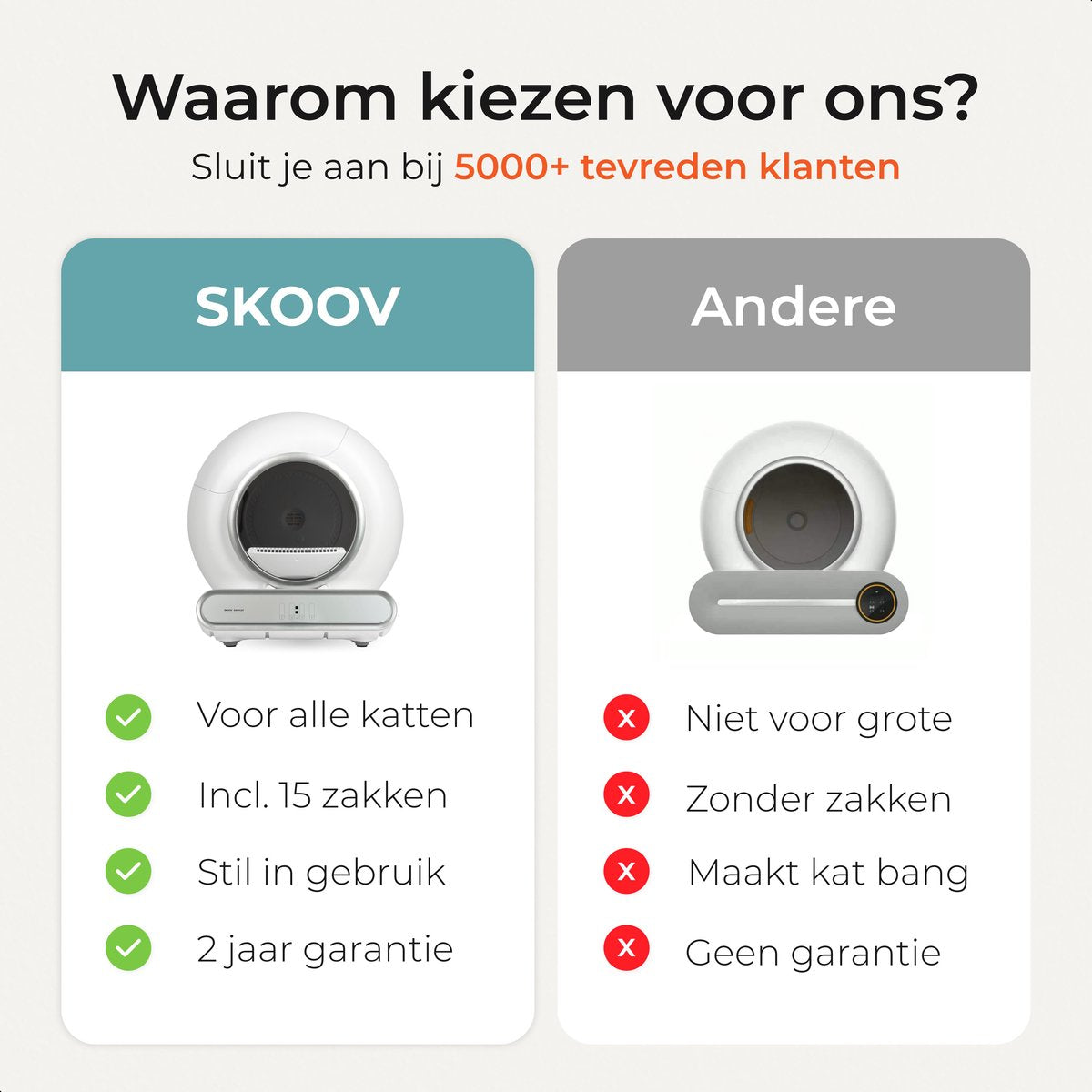 Zelfreinigende kattenbak - Inclusief App - Skoov