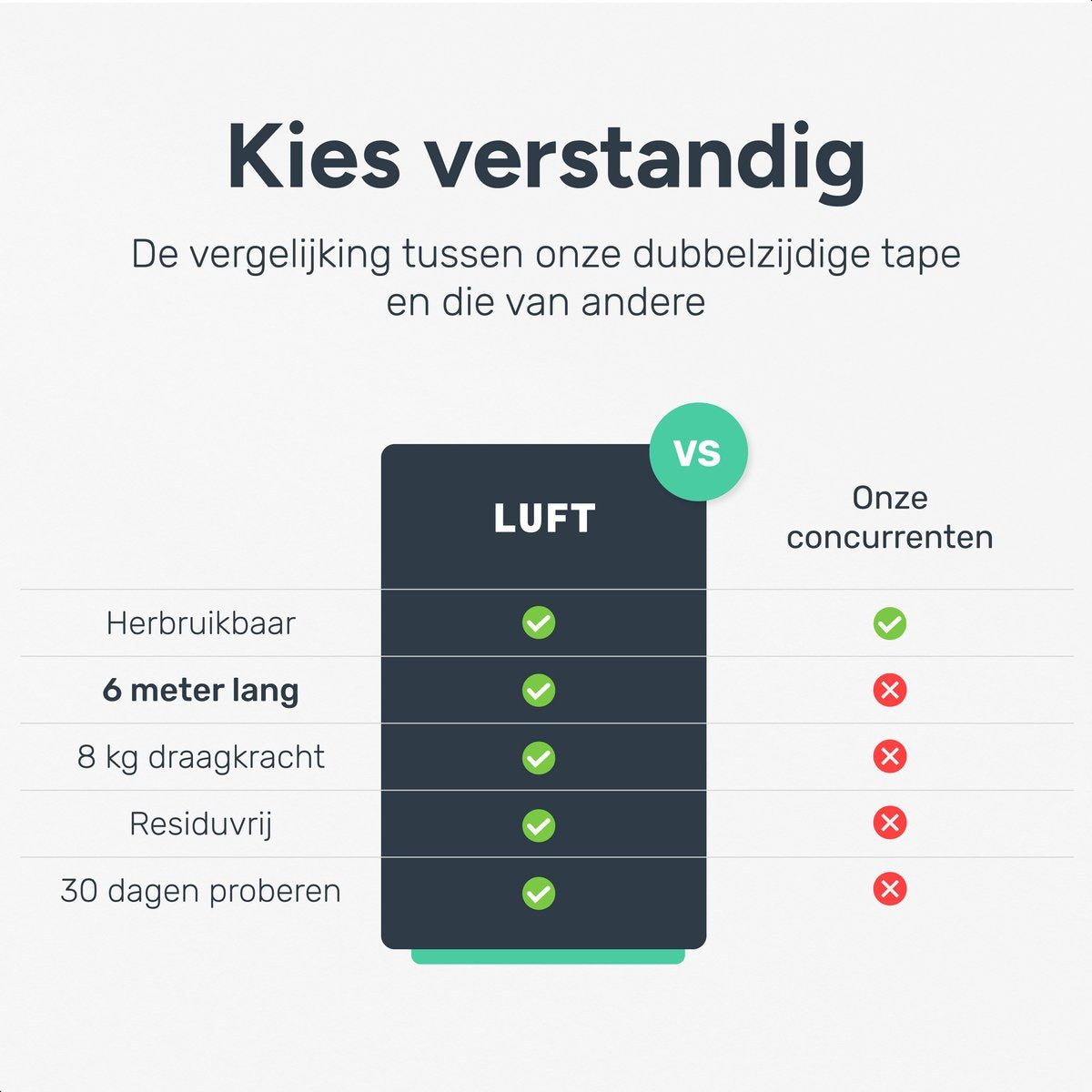Dubbelzijdig tape extra sterk - 6 meter