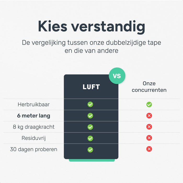 Dubbelzijdig tape extra sterk - 6 meter