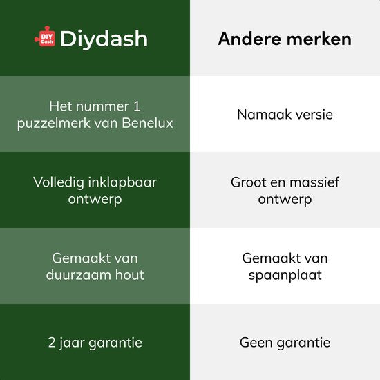 Diydash Puzzeltafel XXL Volledig Inklapbaar - 1500 Stukjes